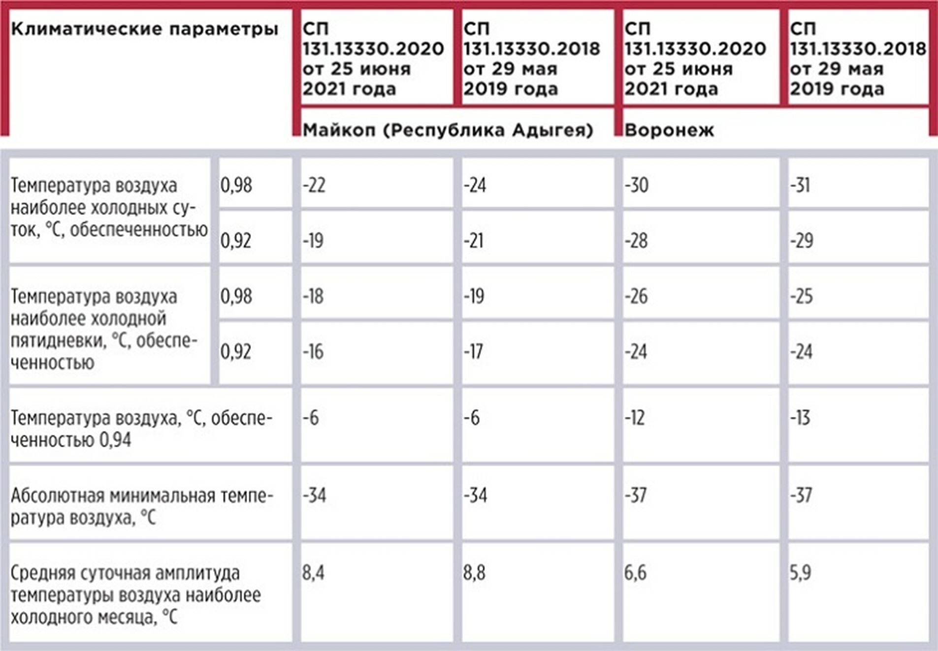 Каким должен быть температурный график, чтобы УО, ТСЖ, ЖСК не переплачивали  РСО